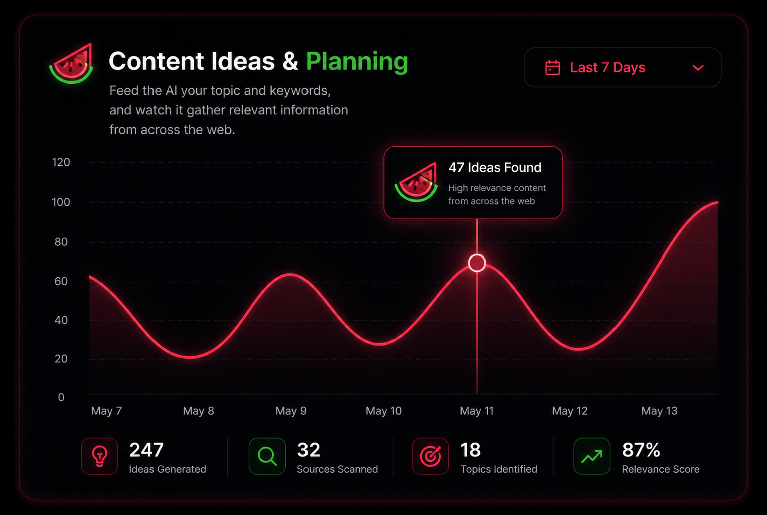 watermelonseed-content planning